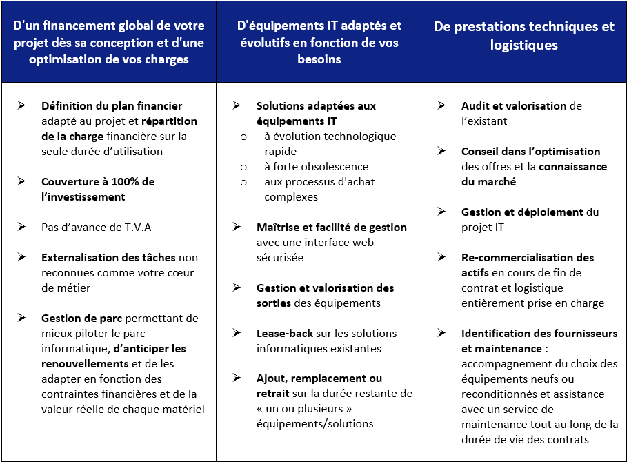 Tableau LOI LCL 2